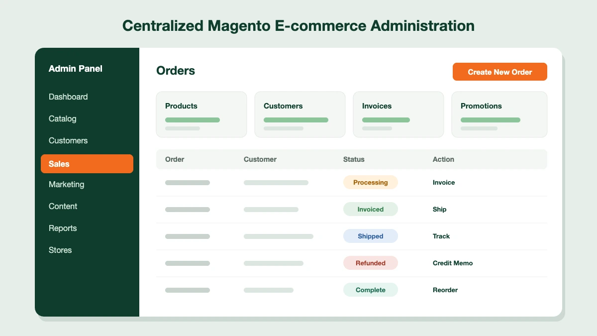 Magento e-commerce platform admin panel showing product, customer, invoice, promotion and order management